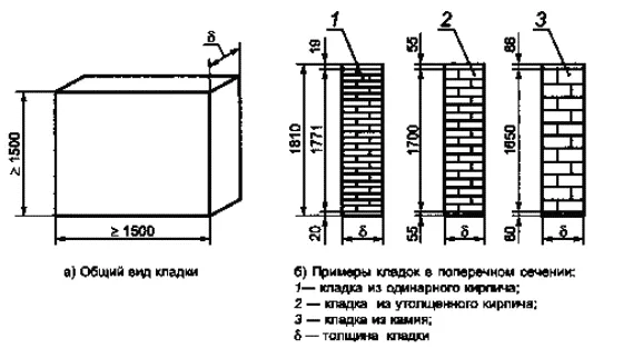 Система перевязки кирпичной кладки и размеров кирпича.