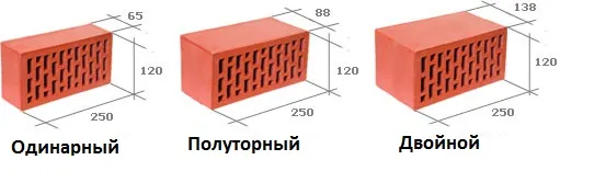 Стандарты кирпича.