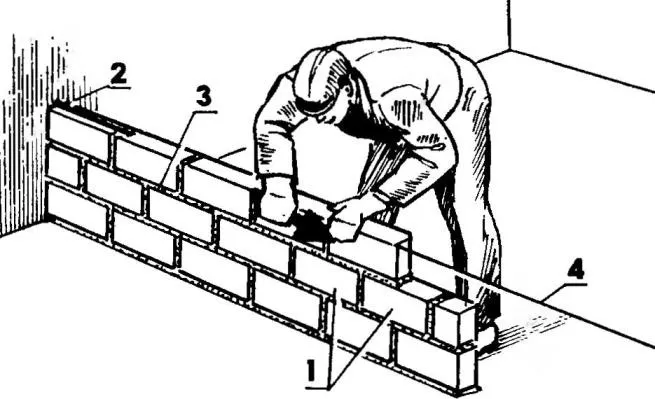 Кладка кирпича на ребро: 1 — кирпичи, уложенные на ложок; 2 — анкерный штырь; 3 — растворный шов; 4 — причальный шнур.