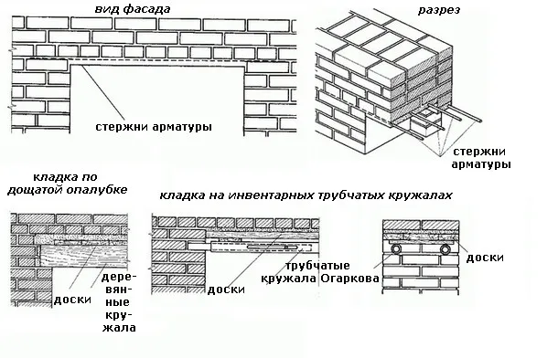 Габариты кладки устанавливаются в зависимости от размеров дверных и оконных проемов.