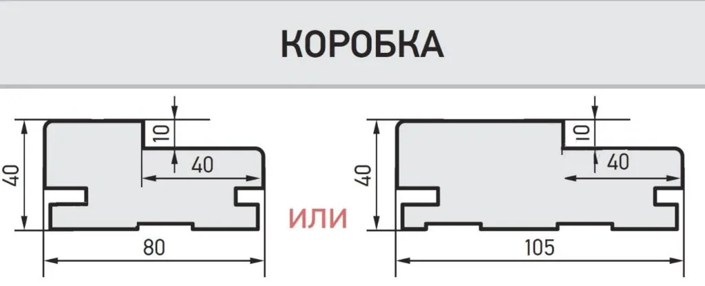 толщина коробки межкомнатной двери