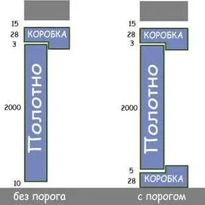 толщина коробки межкомнатной двери