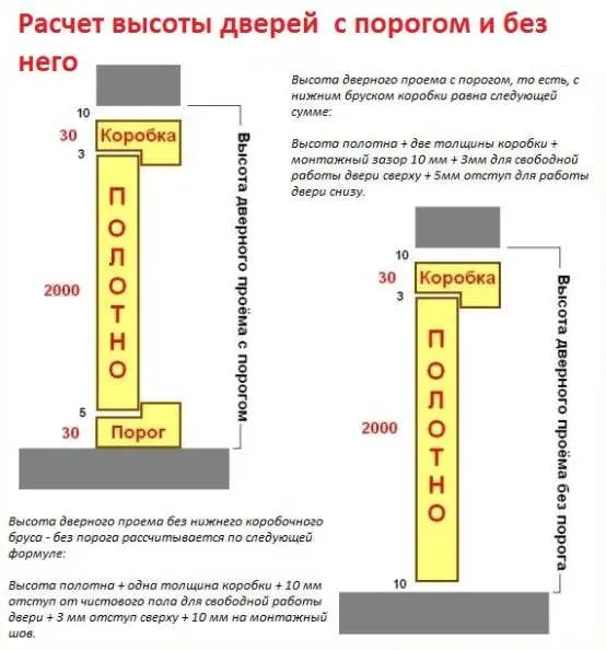 межкомнатные двери размеры с коробкой стандартные