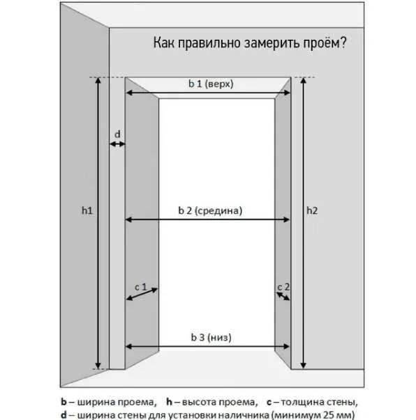 размер коробки межкомнатной двери