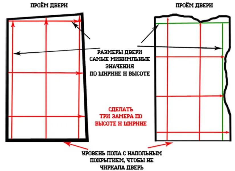 размеры межкомнатных дверей с коробкой таблица