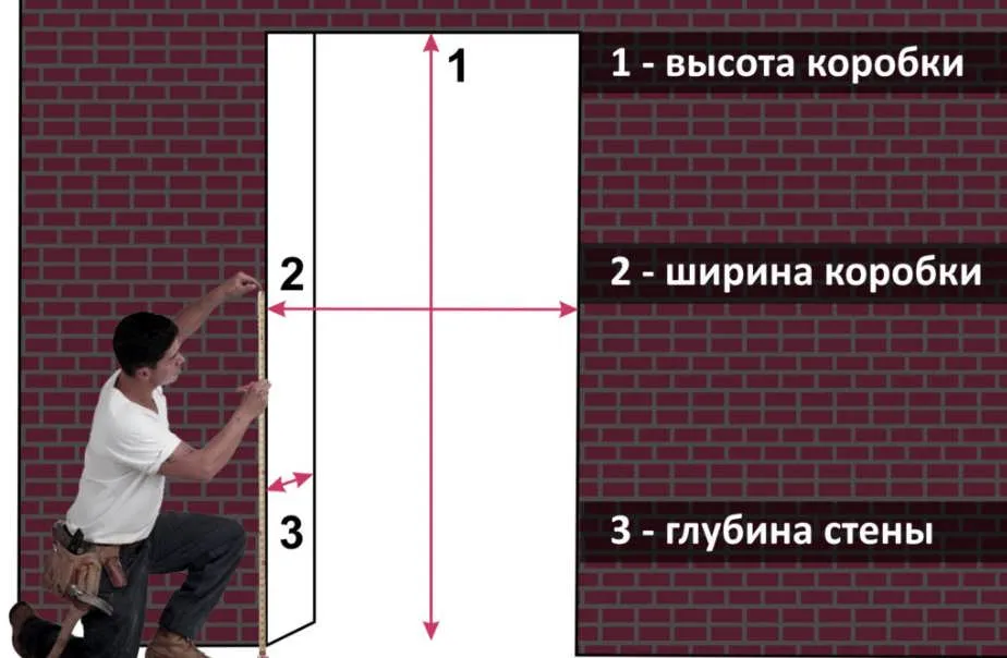 двери межкомнатные размеры с коробкой стандартные