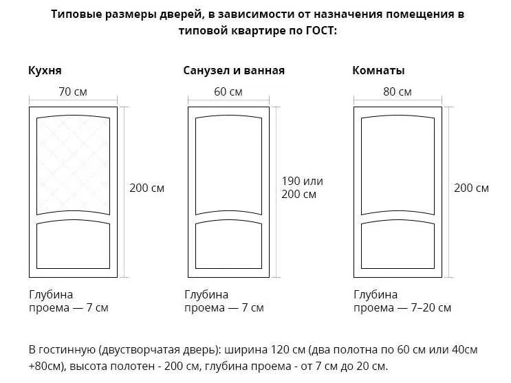 ширина дверной коробки межкомнатной