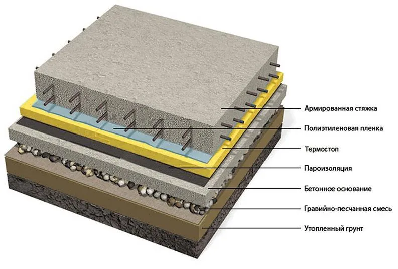 схема обустройства плитного фундамента