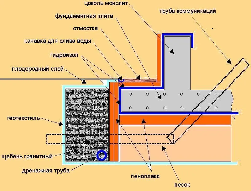 чертеж выполнения плитного фундамента своими руками