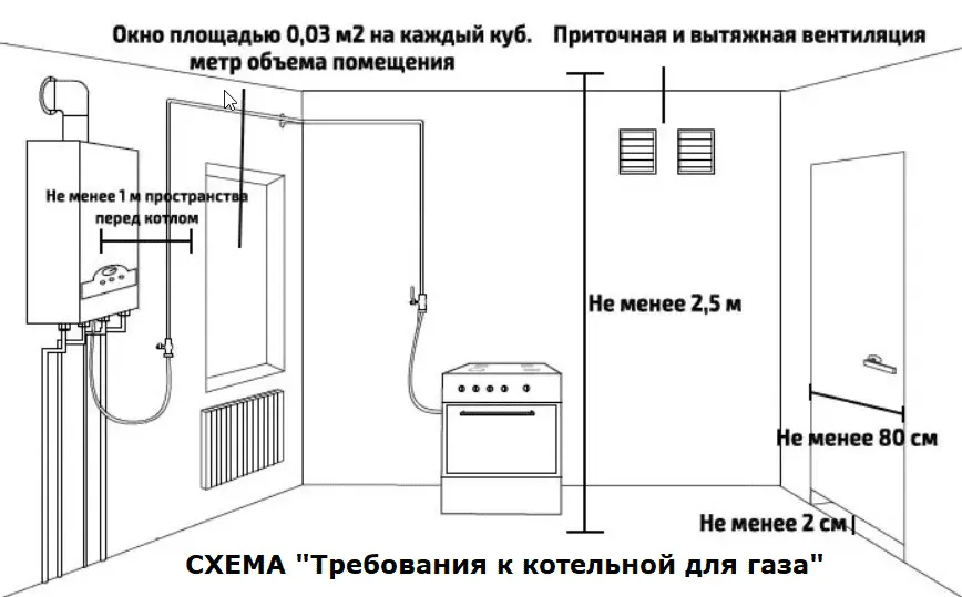 Размеры газовых котельных в частных домах