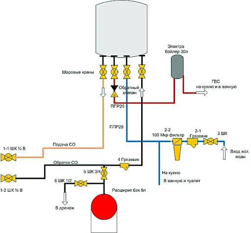 Размеры газовых котельных в частных домах