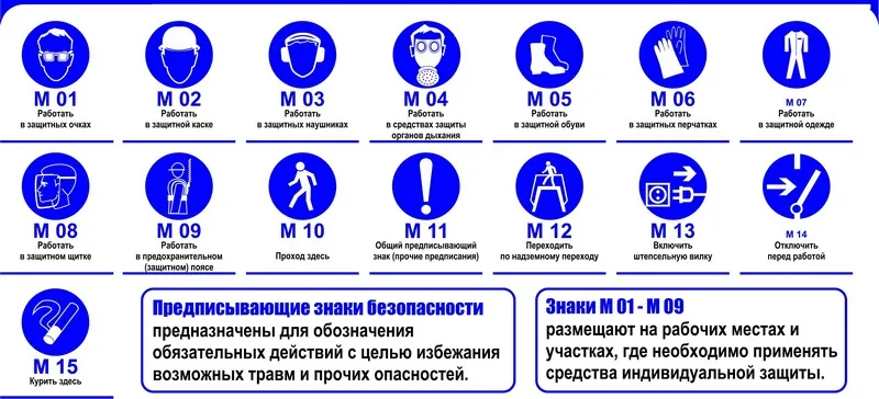 Предписывающие знаки безопасности