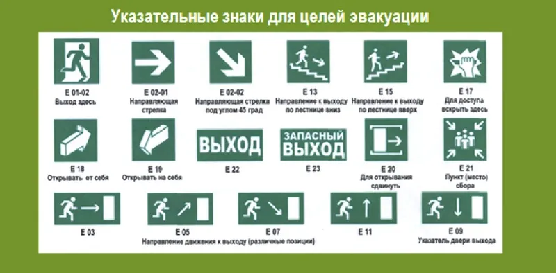 Для обозначения направления путей эвакуации и эвакуационных выходов используются указательные знаки
