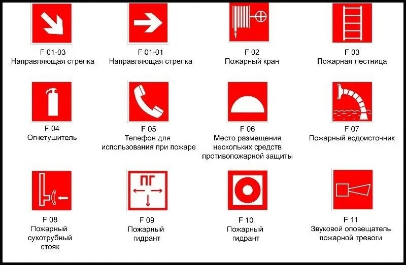 Виды вспомогательных знаков