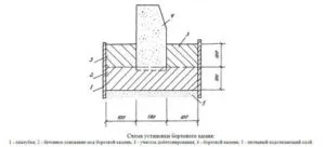 Установка бортового камня гост