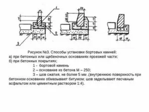 Установка бортового камня гост