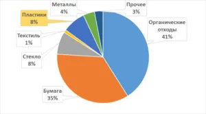 закон про установку мусорных контейнеров