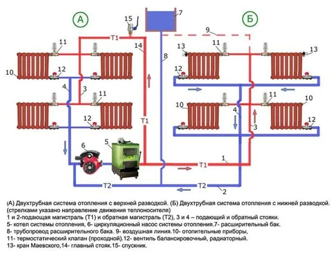 Схема обогрева при центральном отоплении