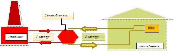 Устройство системы отопления многоквартирного дома