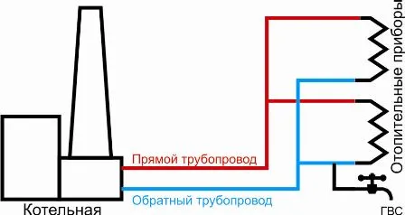 Устройство системы отопления многоквартирного дома