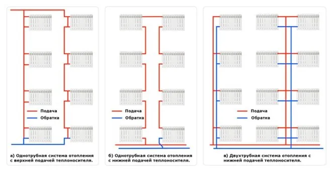 Схема обогрева при центральном отоплении