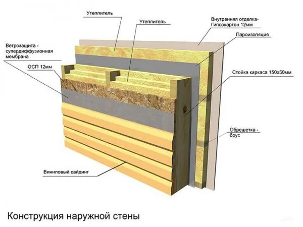 Схема технологии утепления «Пирог»