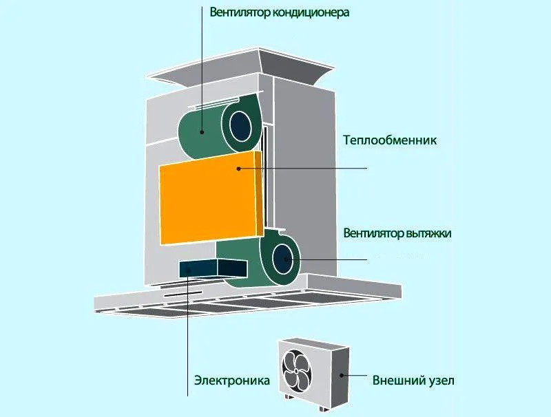 Конструкция сложного оборудования