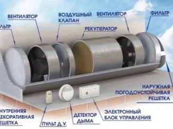 Решетка с обратным клапаном для вентиляции