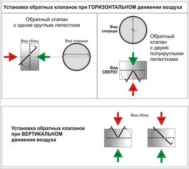 ÐÐ°ÑÑÐ¸Ð½ÐºÐ¸ Ð¿Ð¾ Ð·Ð°Ð¿ÑÐ¾ÑÑ Ð²ÐµÐ½ÑÐ¸Ð»ÑÑÐ¸Ð¾Ð½Ð½Ð°Ñ ÑÐµÑÐµÑÐºÐ° Ñ Ð¾Ð±ÑÐ°ÑÐ½ÑÐ¼ ÐºÐ»Ð°Ð¿Ð°Ð½Ð¾Ð¼ ÑÐ¾ÑÐ¾