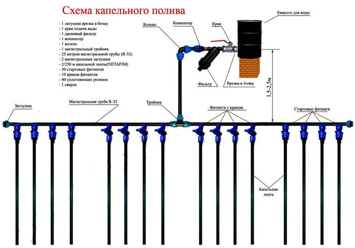 Схема конструкции капельного типа