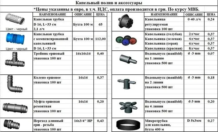 Отдельные элементы для капельного полива и цена на них