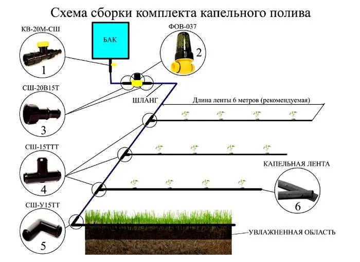 Сборка конструкции капельного полива