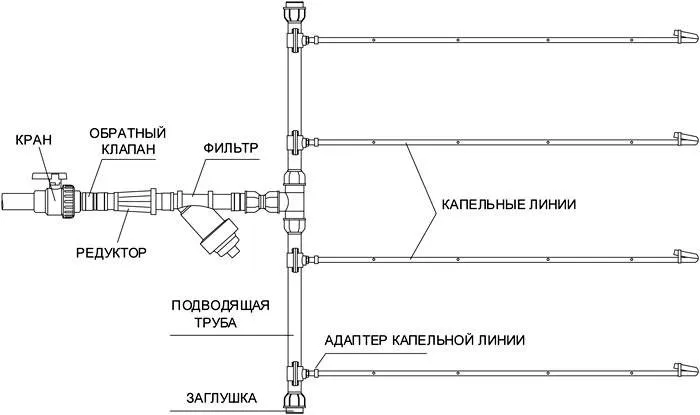 На схеме показано в каком месте размещается фильтр