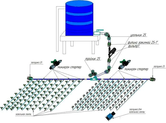 На схеме показана простая система полива из бочки