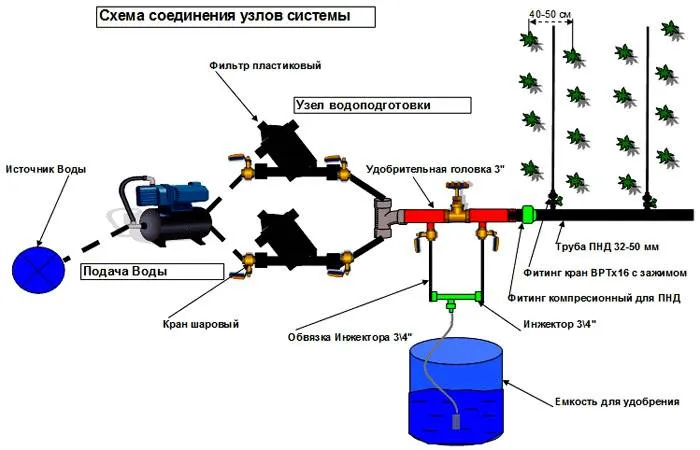 После соединения всех узлов проверяется работа конструкции