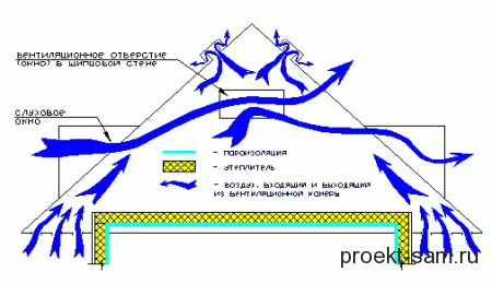 схема утепления мансарды