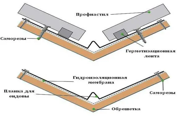 Яндовая крыша что это такое