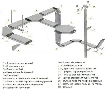 Металлические лотки для проводки