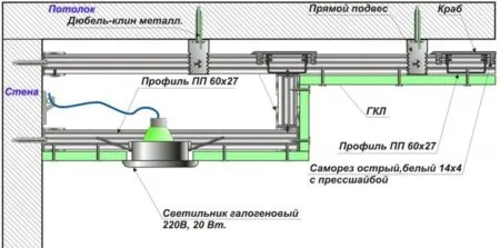 Короб из гипсокартона для вытяжки на кухне