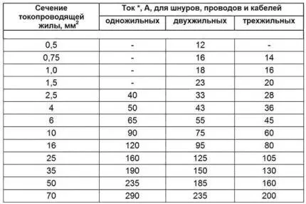 Расчет для переносок и удлинителей Расчет для переносок и удлинителей
