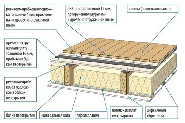 потолочная вентиляция фото 7