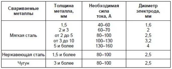 куда подключать массу на сварочном аппарате