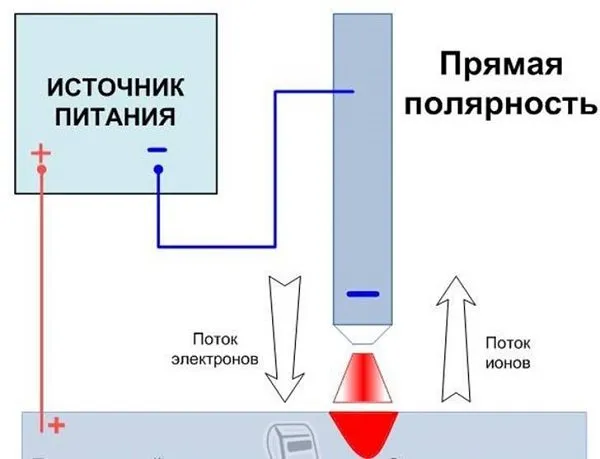 куда подключать массу на сварочном аппарате