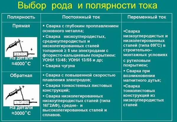 Особенности сварки током прямой полярности: отличия от обратной