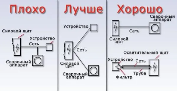 куда подключать массу на сварочном аппарате