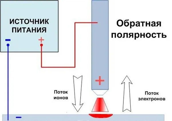 куда подключать массу на сварочном аппарате