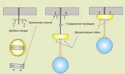 Крепление люстры на крепежную планку